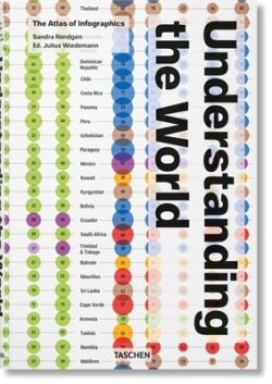 Understanding the World. the Atlas of Infographics